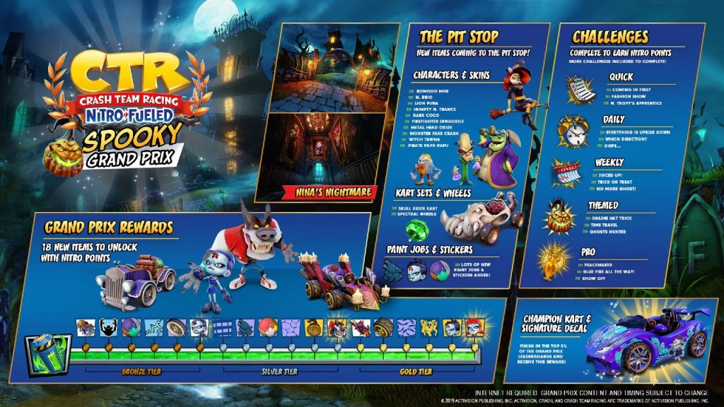 Beenox divulga toneladas de novidades de CTR: Nitro-Fueled 2 Roadmap