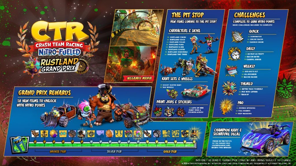 Estúdio detalha novo Grande Prêmio de Crash Team Racing Nitro-Fueled 2 Crash Team Racing Nitro-Fueled