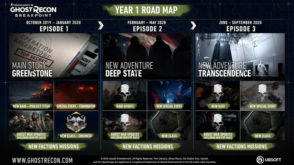 Ghost Recon Breakpoint: Ubisoft detalha conteúdos do pós-lançamento 1 Roadmap