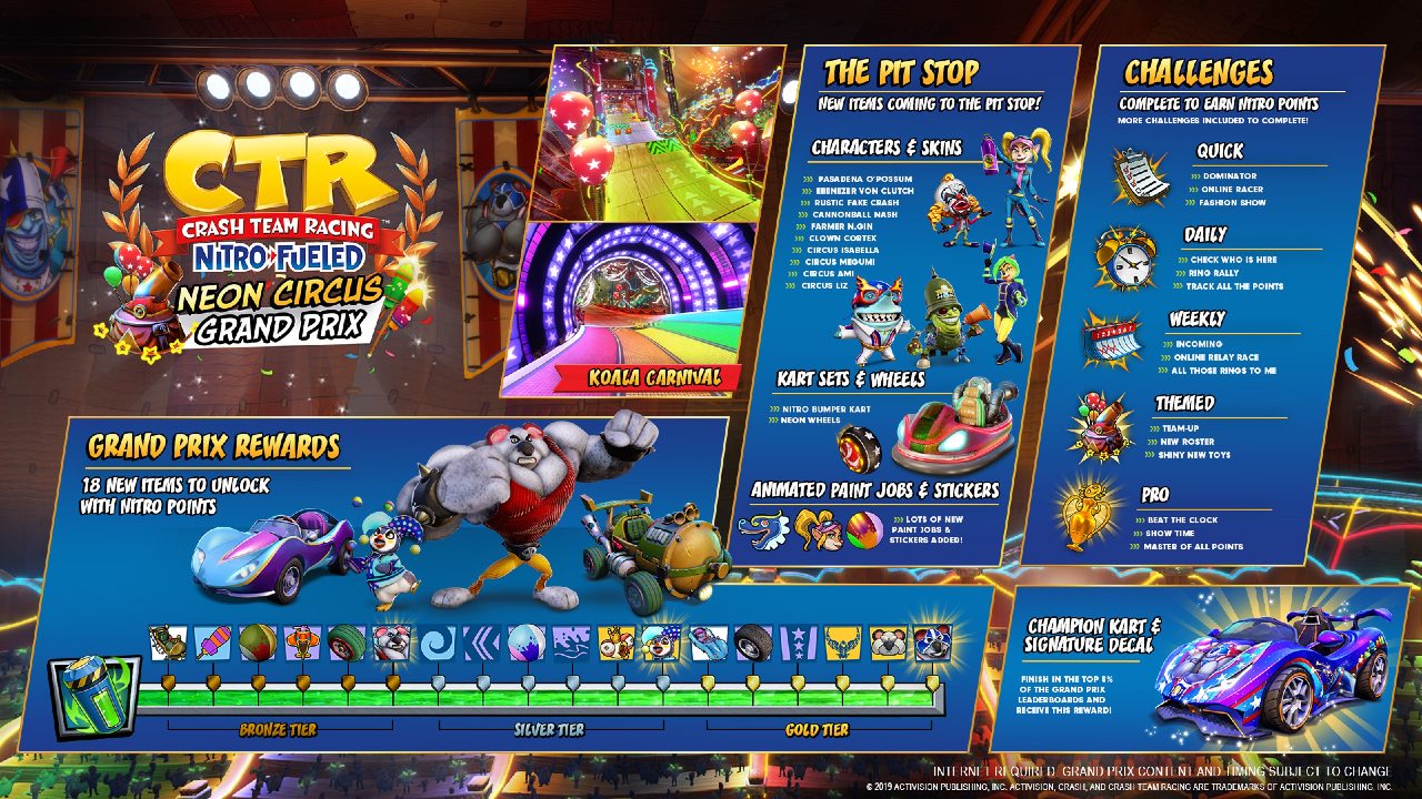 Novo Grande Prêmio de CTR: Nitro-Fueled começa nesta sexta-feira (8) 1 CTR Nitro-Fueled