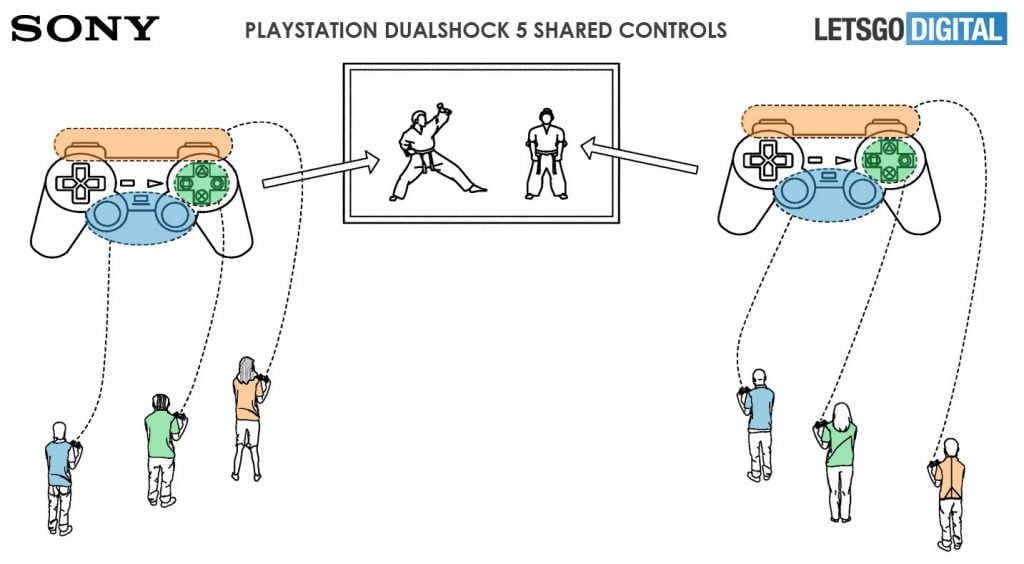 Patente sugere "controle compartilhado" por nuvem no PS5 1 PlayStation 5