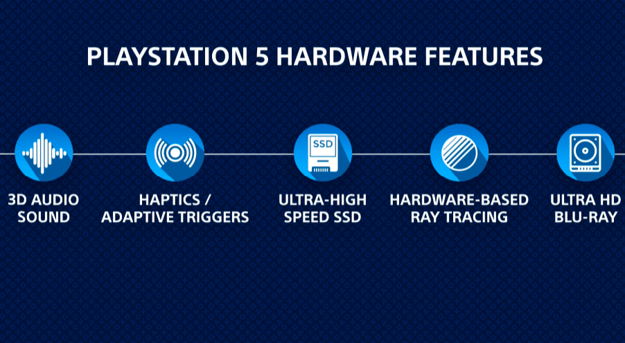PlayStation 5 ganha logo oficial em apresentação na CES 2020 2 As novidades do PlayStation 5