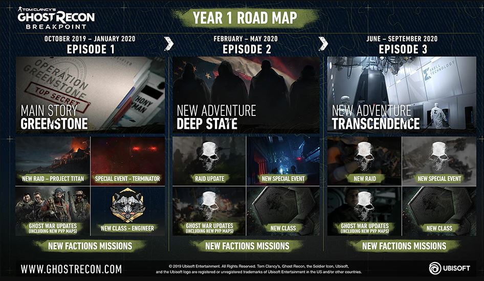 Ubisoft revela planos para o pós-lançamento de Ghost Recon Breakpoint 1 Roadmap detalha os eventos pós-lançamento de Breakpoint (Imagem: Ubisoft)