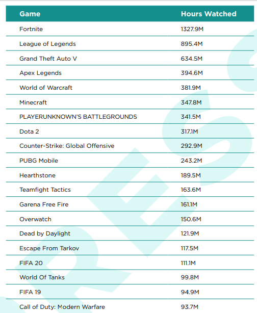 Esports vão gerar mais de U$ 1 bilhão em 2020, revela análise 2 Esports vão gerar mais de U$ 1 bilhão em 2020, revela análise 2