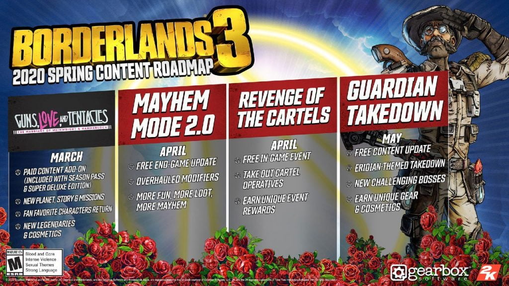 Segundo DLC de Borderlands 3 chegará em março, anuncia Gearbox 2 Borderlands 3