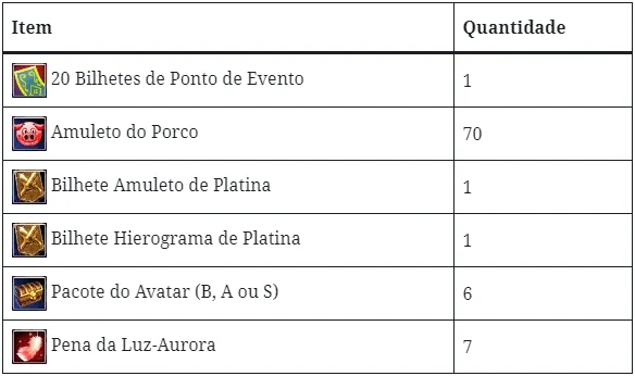 25 Novembro 2023 - Packs & Monstros - Lords Mobile 