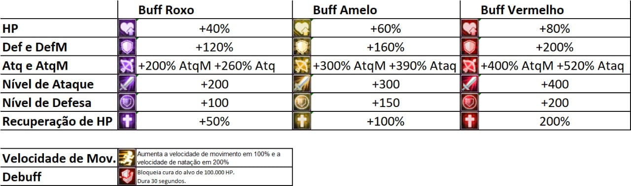 25 Novembro 2023 - Packs & Monstros - Lords Mobile 