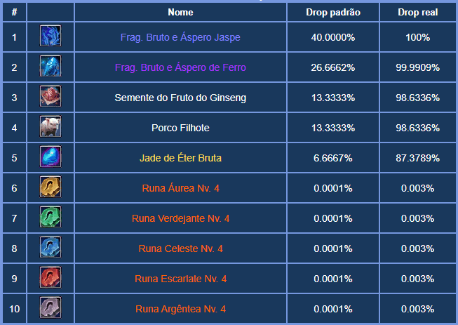 Mausoléu Sussurrante - Guia Completo - Trivia PW