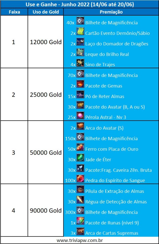 Garanta um código pra você resgatar itens especiais em Lords Mobile