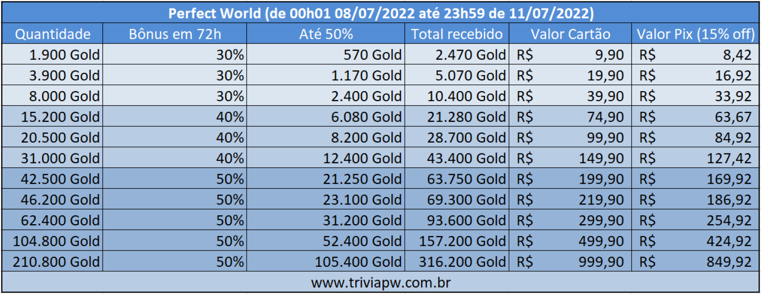 Até 50% de Gold com DESCONTO de 15% via Pix até 11/07 e você ainda ...