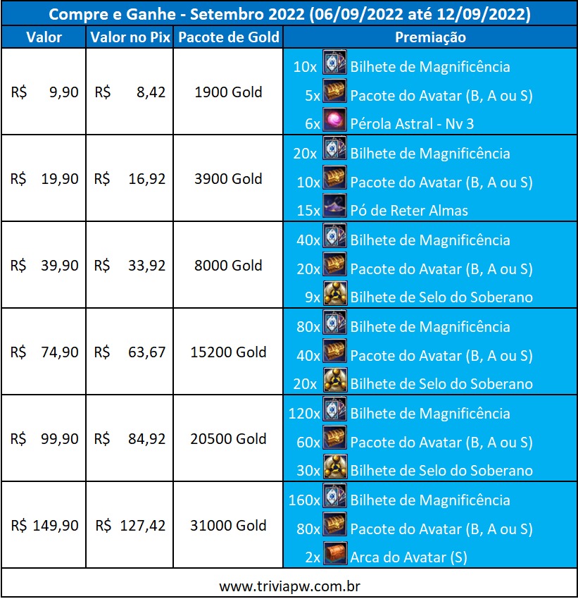 Desconto de 15% na assinatura PlayStation Plus 12 meses! - Trivia PW